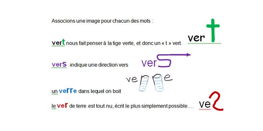 memoriser-un-nouveau-mot